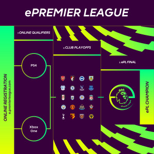 EPL_TOURNAMENT_STRUCTURE
